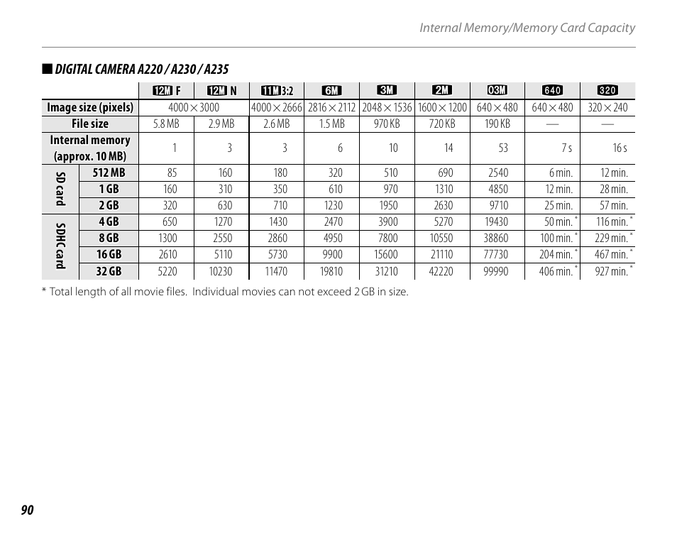 FujiFilm FinePix A235 User Manual | Page 96 / 102