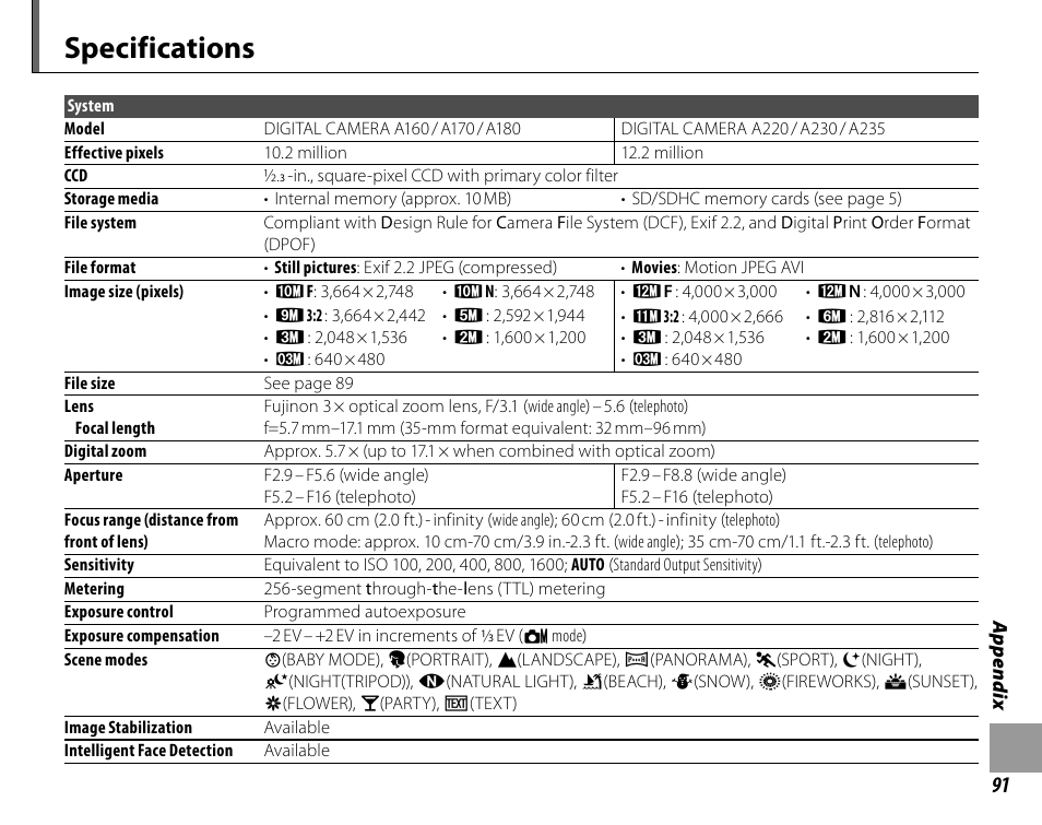 Specifications | FujiFilm FinePix A235 User Manual | Page 97 / 102