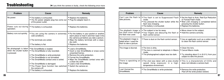 Troubleshooting | FujiFilm 2800 Zoom User Manual | Page 44 / 49