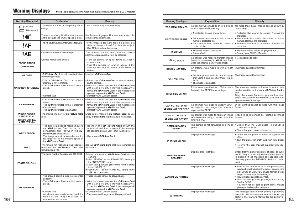 Warning displays | FujiFilm A470 User Manual | Page 53 / 61