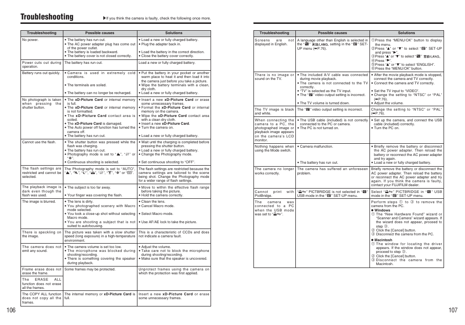 Troubleshooting | FujiFilm A470 User Manual | Page 54 / 61