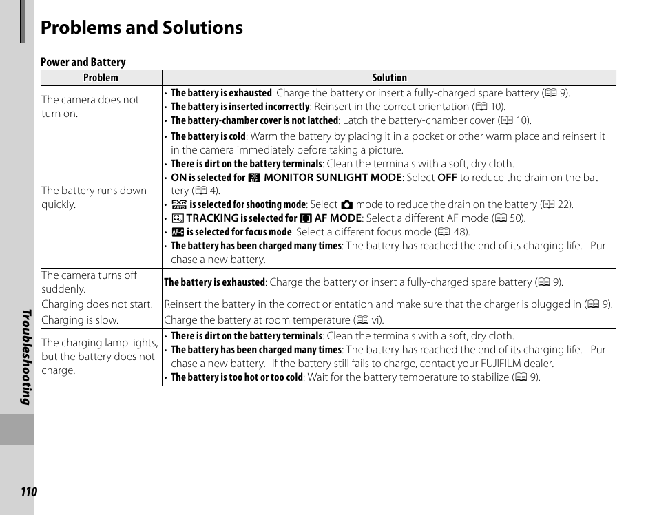 Problems and solutions | FujiFilm FinePix HS30EXR User Manual | Page 124 / 146