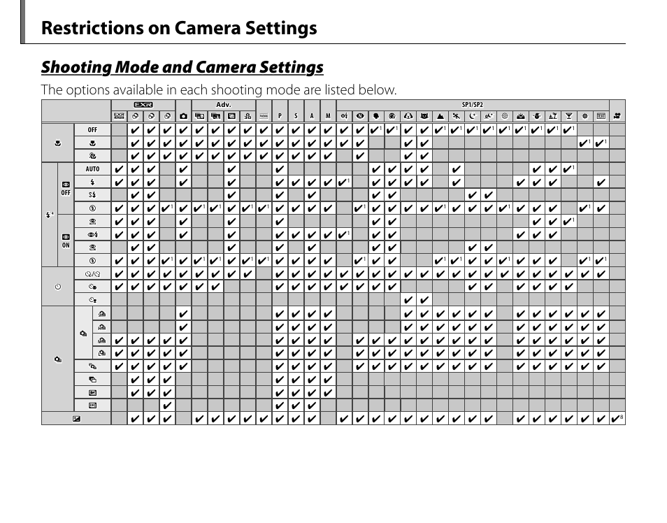 Restrictions on camera settings, Shooting mode and camera settings | FujiFilm FinePix HS30EXR User Manual | Page 143 / 146