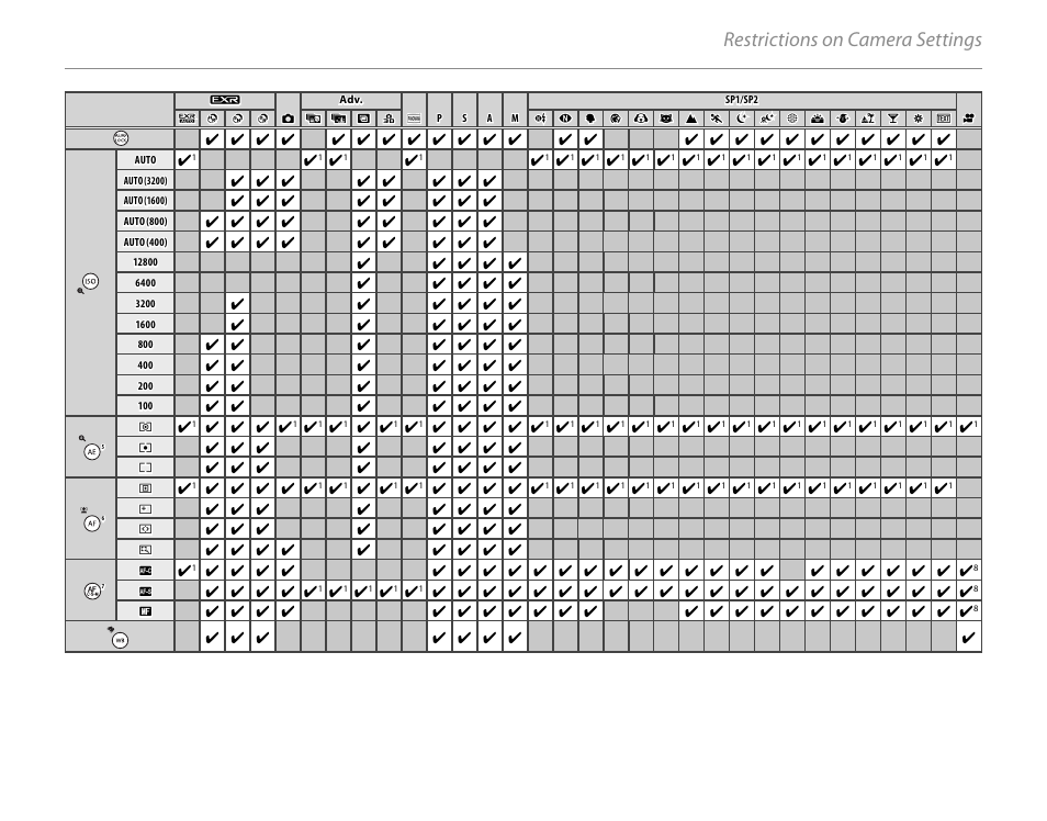 Restrictions on camera settings | FujiFilm FinePix HS30EXR User Manual | Page 144 / 146