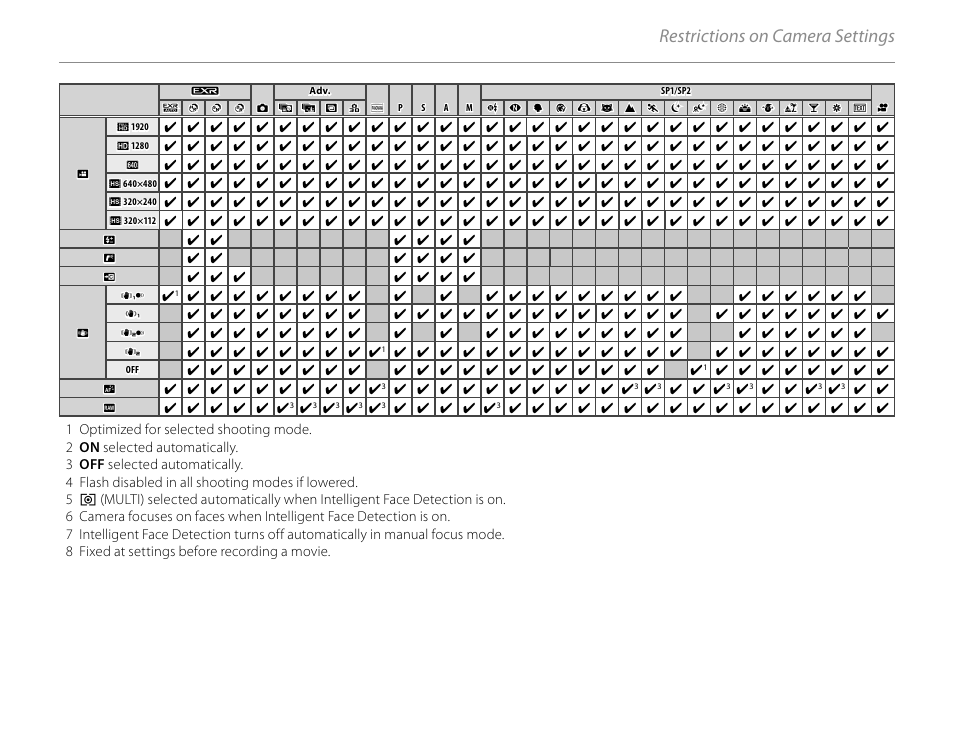 Restrictions on camera settings | FujiFilm FinePix HS30EXR User Manual | Page 146 / 146