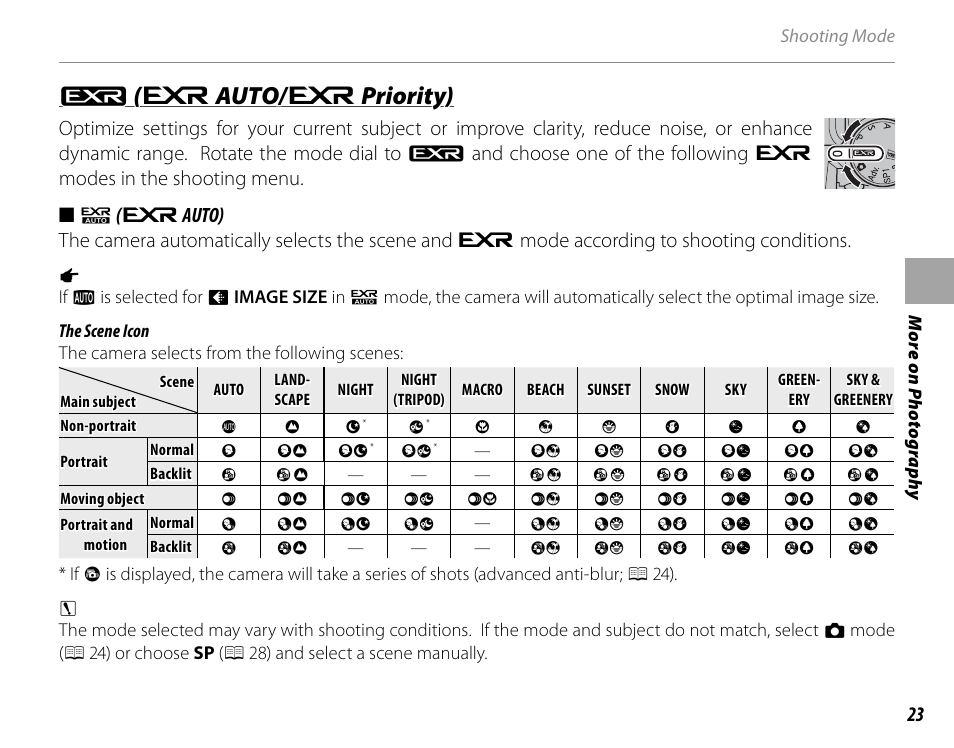 O o ( ( e e auto/ auto/ e e priority) priority) | FujiFilm FinePix HS30EXR User Manual | Page 37 / 146