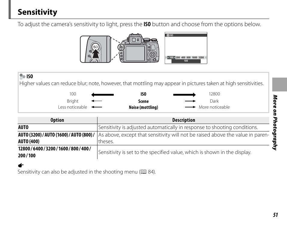 Sensitivity | FujiFilm FinePix HS30EXR User Manual | Page 65 / 146