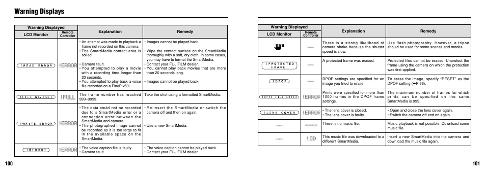 Warning displays | FujiFilm FinePix30i User Manual | Page 51 / 59