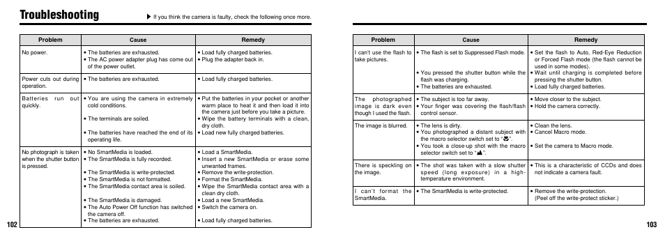 Troubleshooting | FujiFilm FinePix30i User Manual | Page 52 / 59