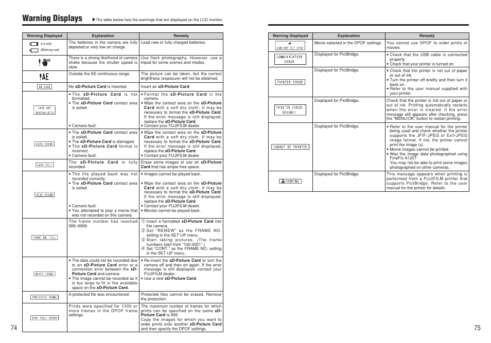 Warning displays | FujiFilm FinePix A120 User Manual | Page 38 / 43