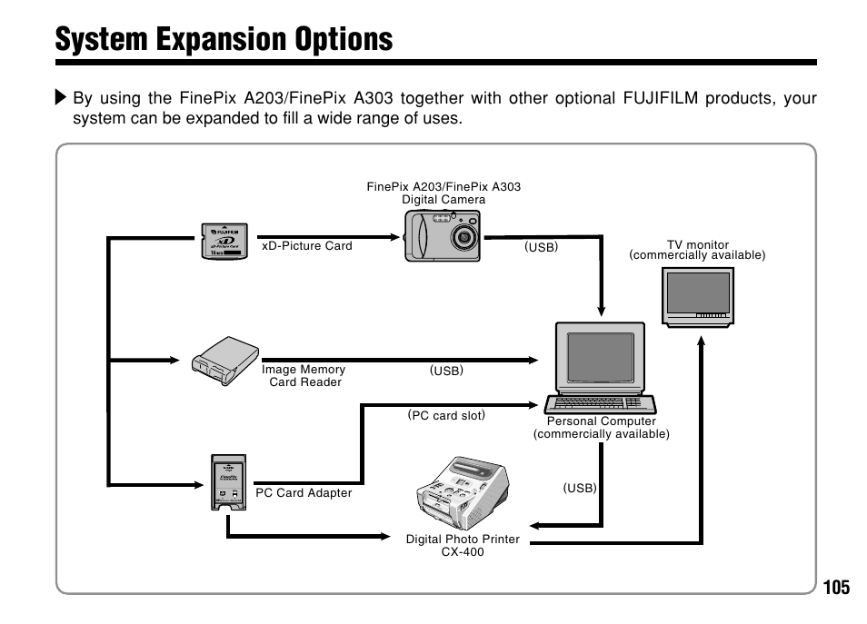 System expansion options | FujiFilm FinePix A303 User Manual | Page 105 / 132