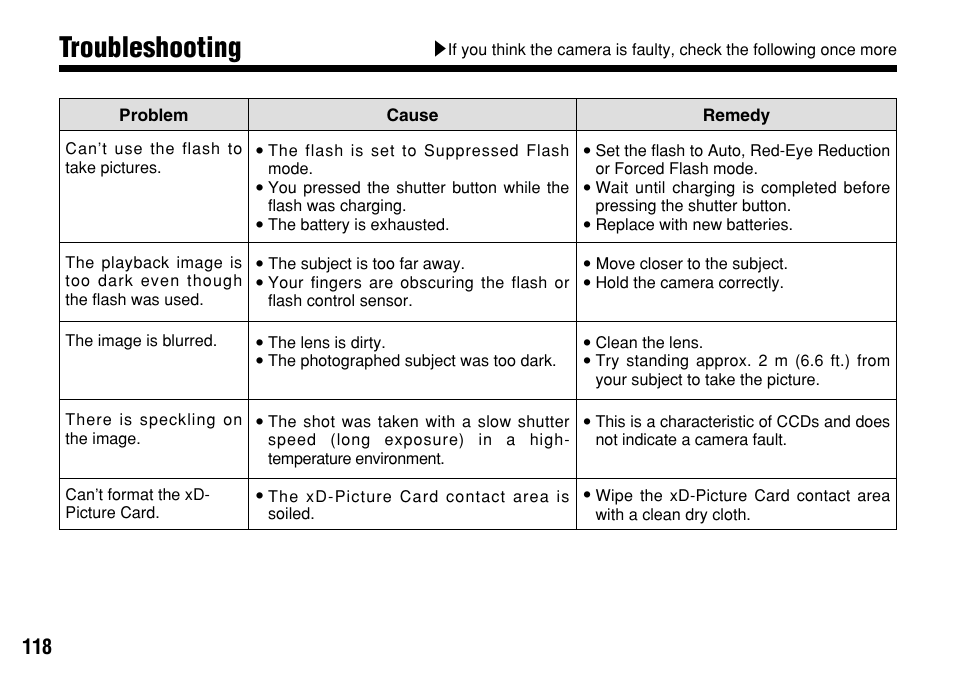 Troubleshooting | FujiFilm FinePix A303 User Manual | Page 118 / 132
