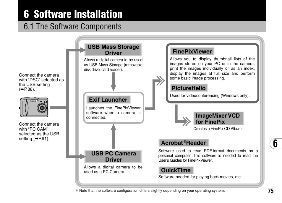 6 software installation, 1 the software components | FujiFilm FinePix A303 User Manual | Page 75 / 132