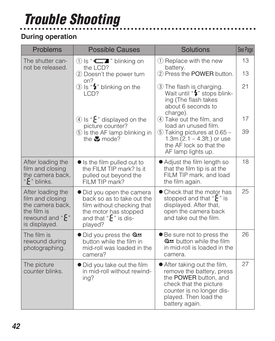 Trouble shooting | FujiFilm Zoom Date 160ez User Manual | Page 44 / 51