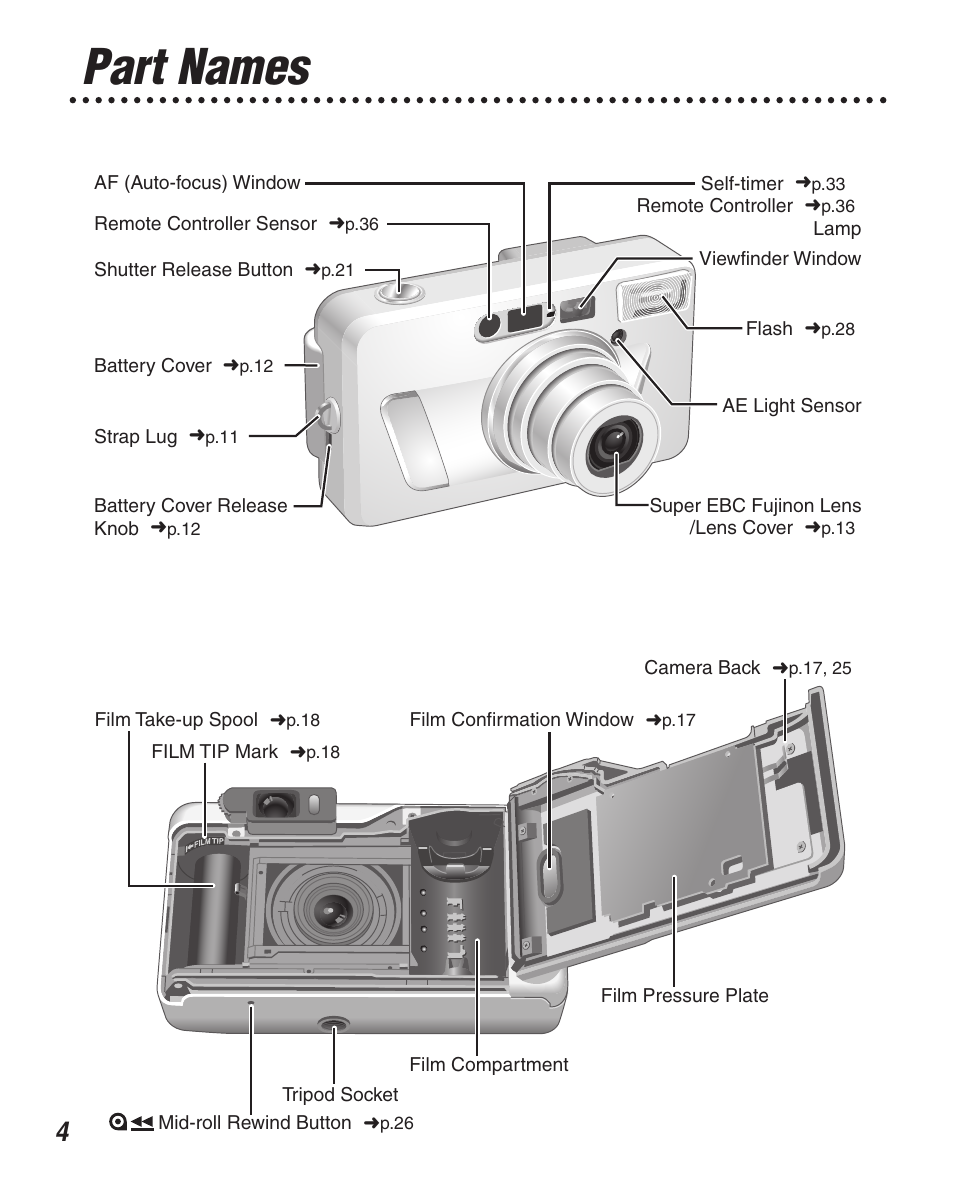 Part names | FujiFilm Zoom Date 160ez User Manual | Page 6 / 51