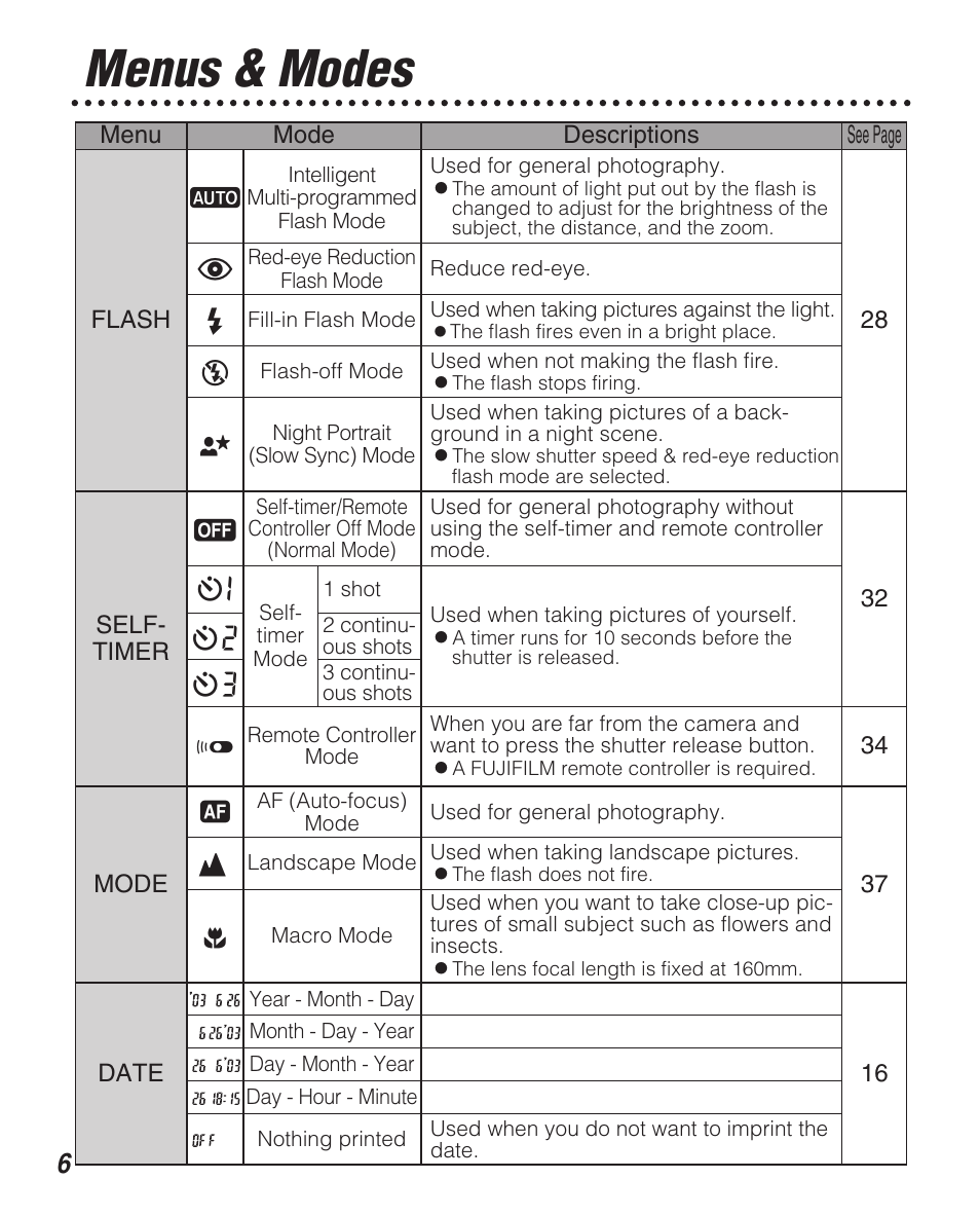 Menus & modes | FujiFilm Zoom Date 160ez User Manual | Page 8 / 51