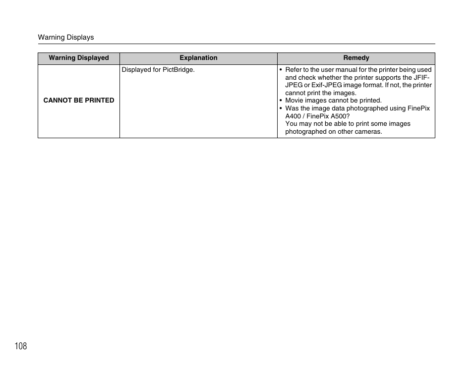 FujiFilm FinePix A400 User Manual | Page 108 / 132