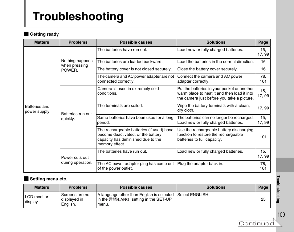 Troubleshooting | FujiFilm FinePix A400 User Manual | Page 109 / 132