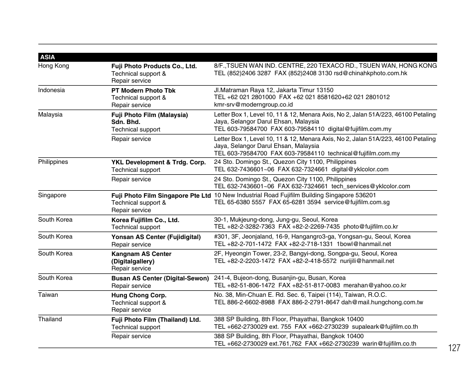 FujiFilm FinePix A400 User Manual | Page 127 / 132