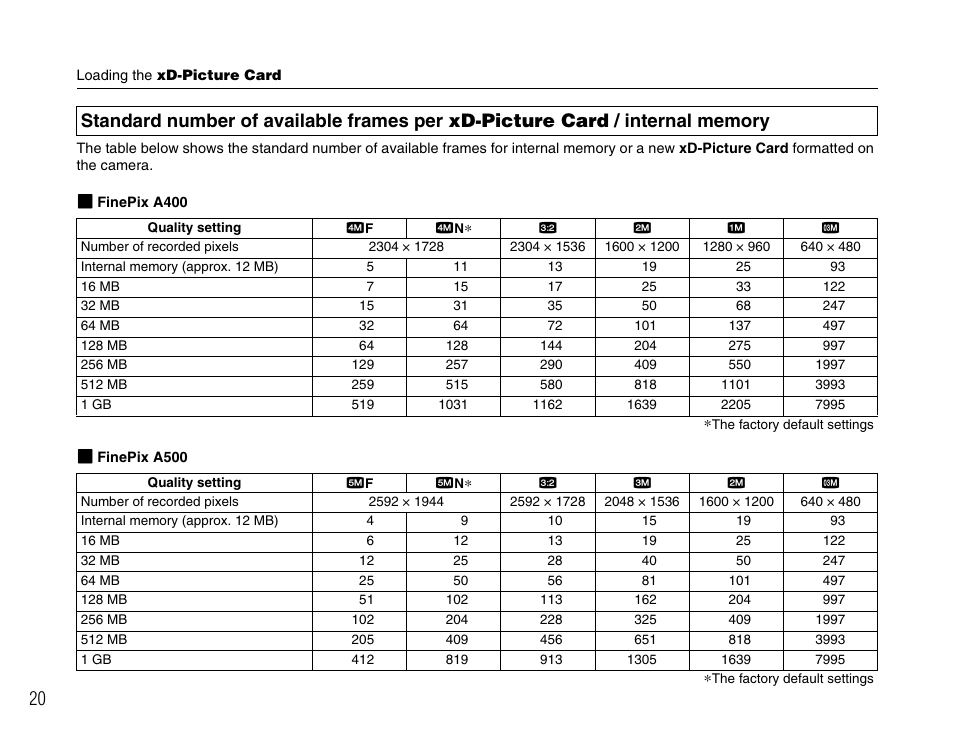 FujiFilm FinePix A400 User Manual | Page 20 / 132