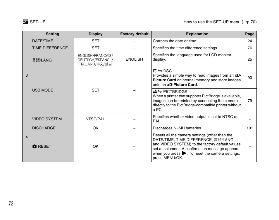 FujiFilm FinePix A400 User Manual | Page 72 / 132