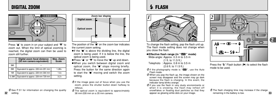 I flash, 2digital zoom | FujiFilm FinePix 3800 User Manual | Page 17 / 69