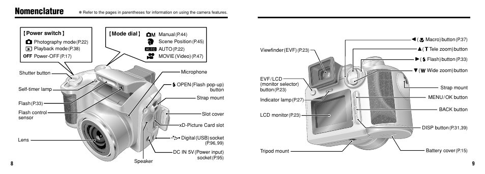 Nomenclature | FujiFilm FinePix 3800 User Manual | Page 5 / 69