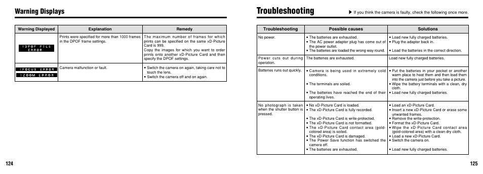 Troubleshooting, Warning displays | FujiFilm FinePix 3800 User Manual | Page 63 / 69