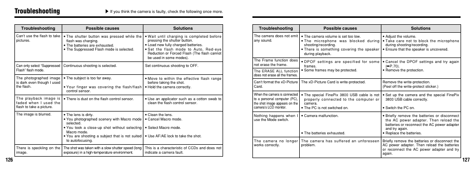 Troubleshooting | FujiFilm FinePix 3800 User Manual | Page 64 / 69