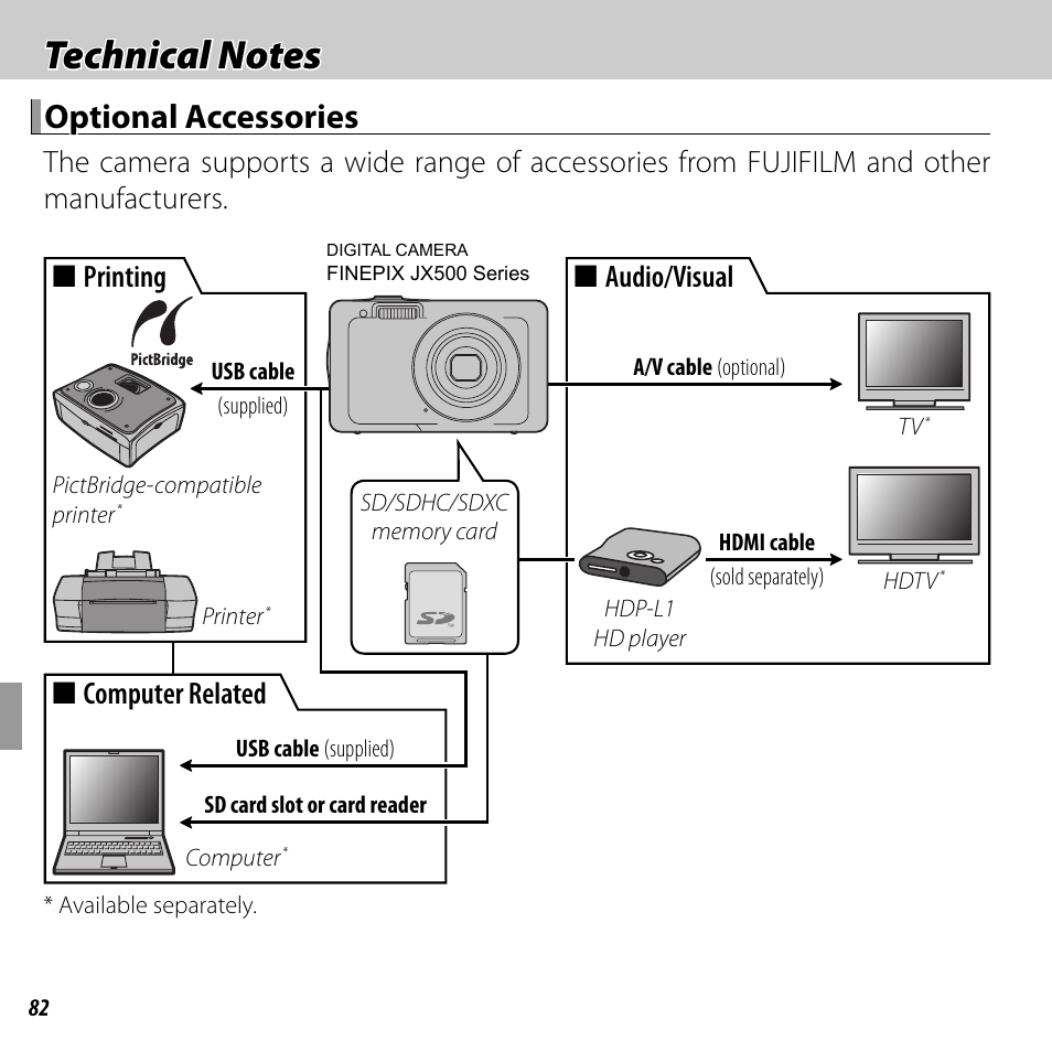 Optional accessories, Computer related ■ printing, Audio/visual | FujiFilm FinePix JX500 User Manual | Page 96 / 122