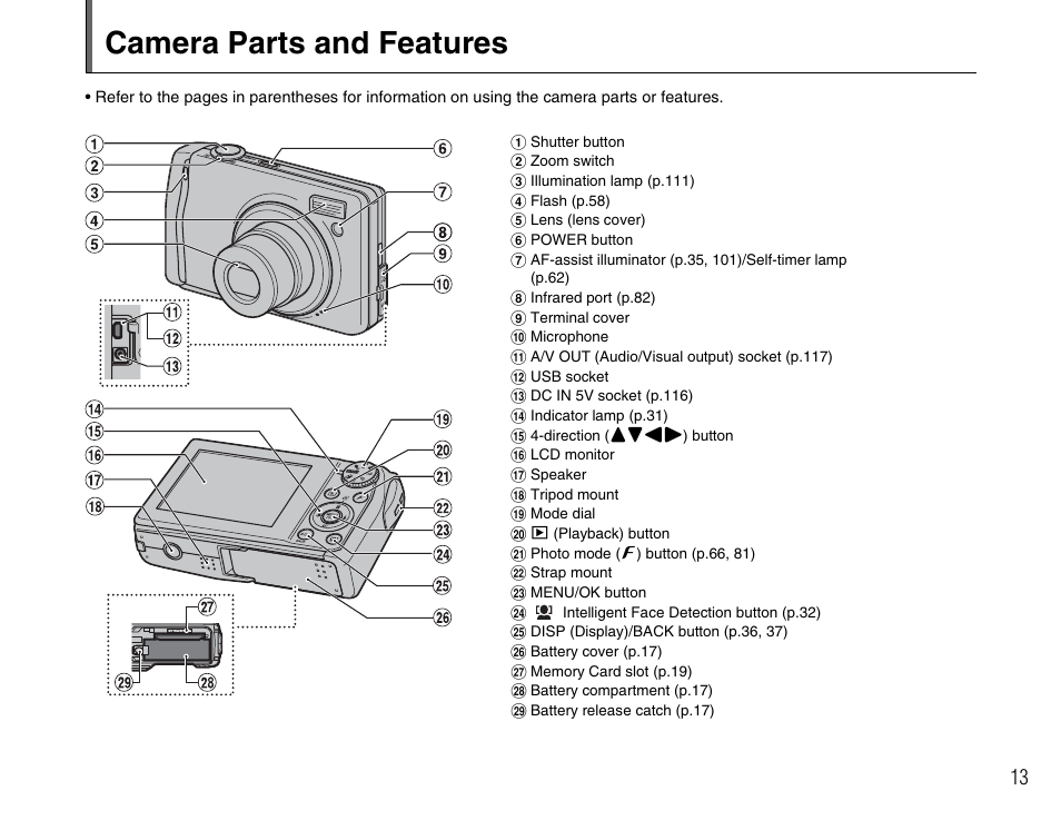 Camera parts and features | FujiFilm F45fd User Manual | Page 13 / 180