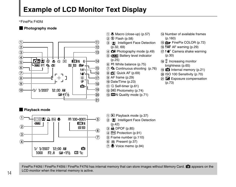 Example of lcd monitor text display | FujiFilm F45fd User Manual | Page 14 / 180