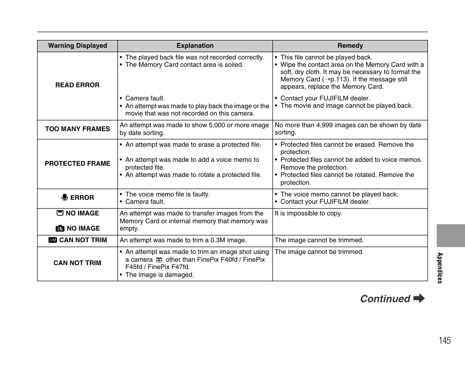 Continued q | FujiFilm F45fd User Manual | Page 145 / 180