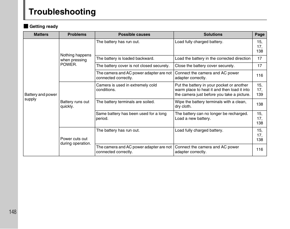 Troubleshooting | FujiFilm F45fd User Manual | Page 148 / 180