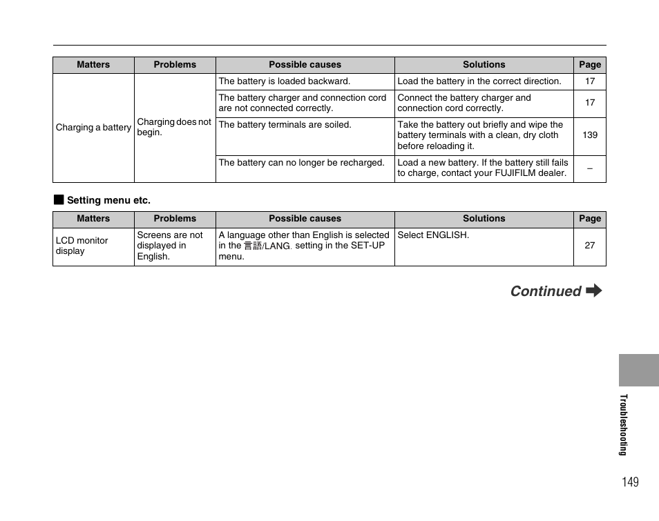 Continued q | FujiFilm F45fd User Manual | Page 149 / 180