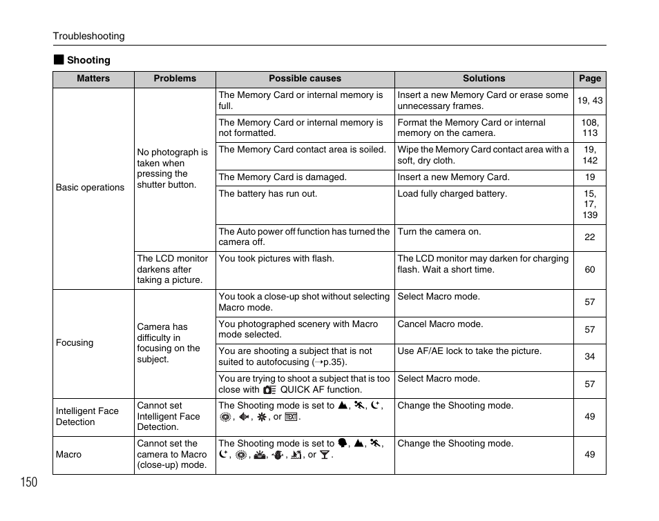 FujiFilm F45fd User Manual | Page 150 / 180