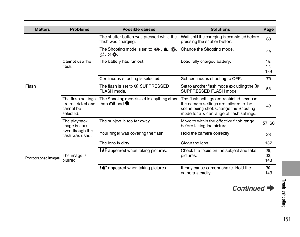 Continued q | FujiFilm F45fd User Manual | Page 151 / 180