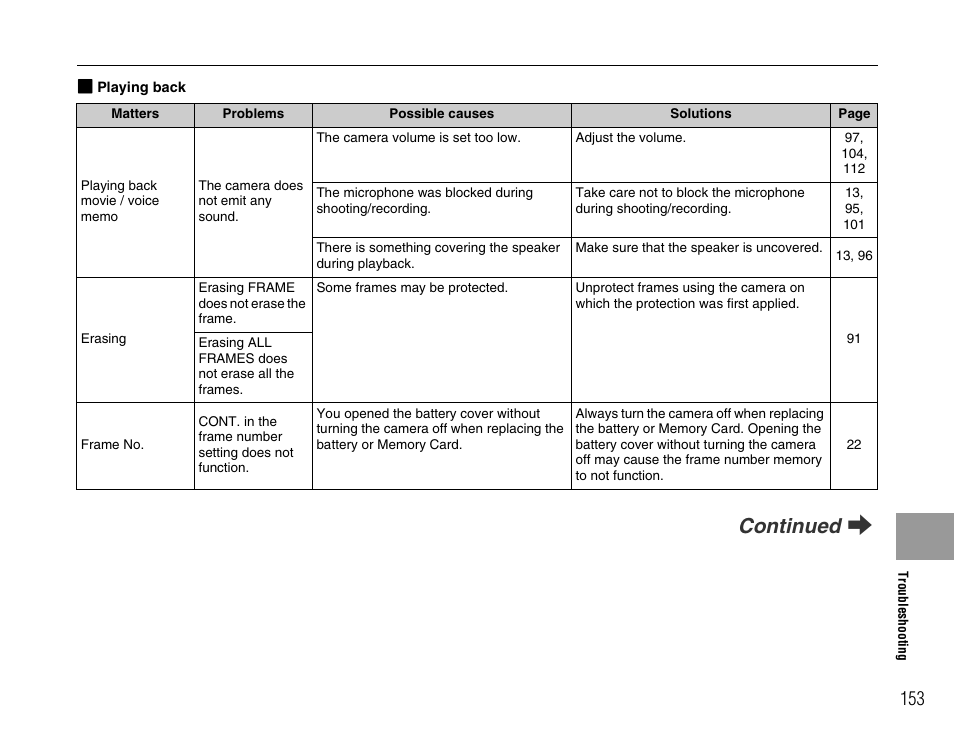 Continued q | FujiFilm F45fd User Manual | Page 153 / 180