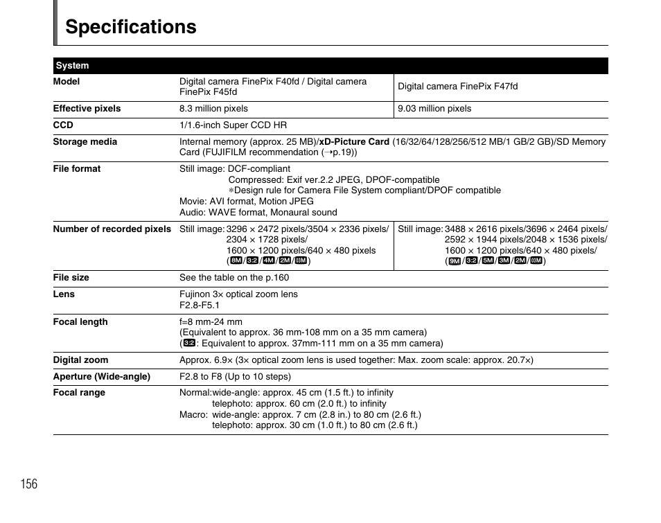 Specifications | FujiFilm F45fd User Manual | Page 156 / 180