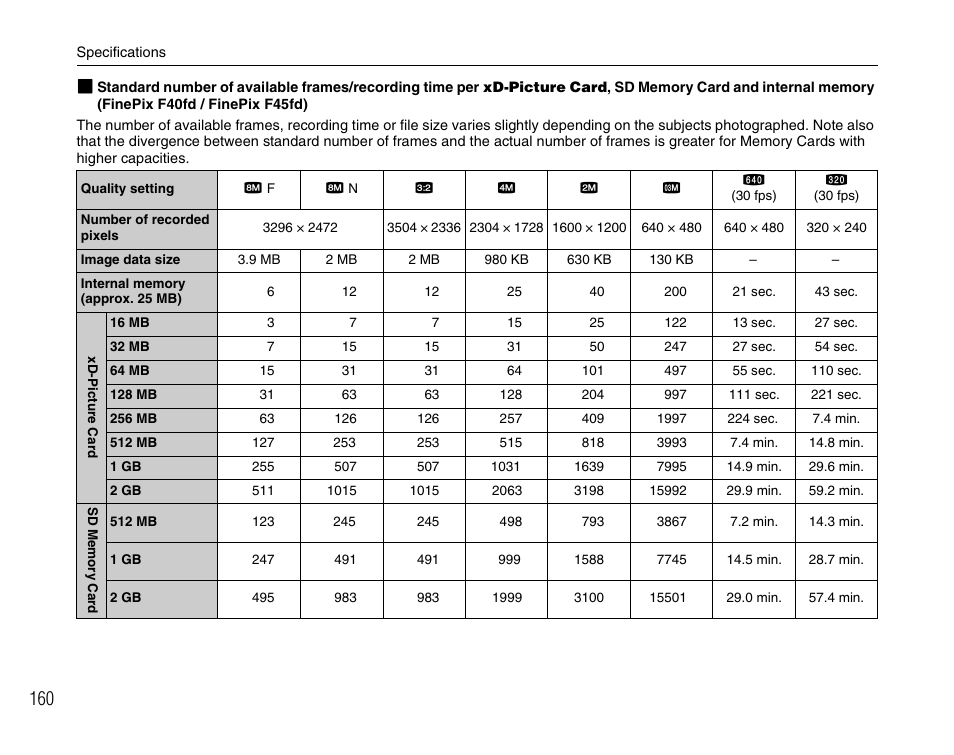 FujiFilm F45fd User Manual | Page 160 / 180