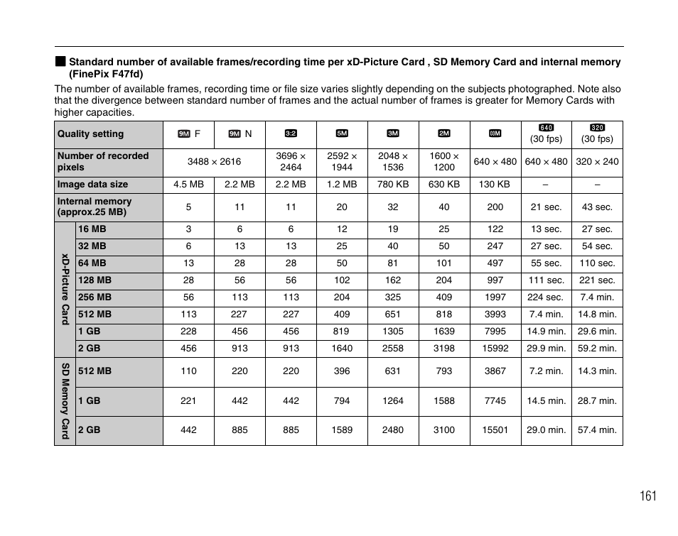 FujiFilm F45fd User Manual | Page 161 / 180