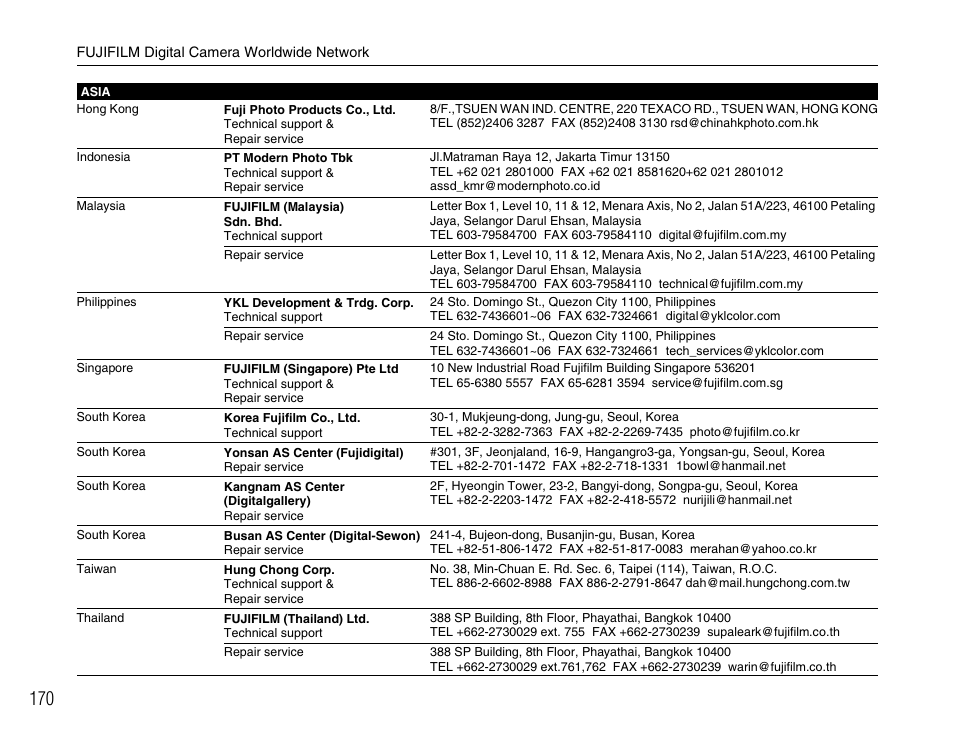 FujiFilm F45fd User Manual | Page 170 / 180