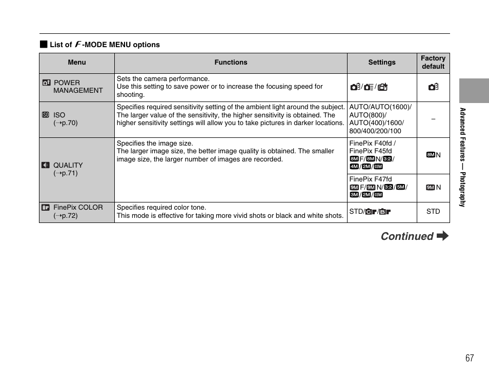 Continued q | FujiFilm F45fd User Manual | Page 67 / 180