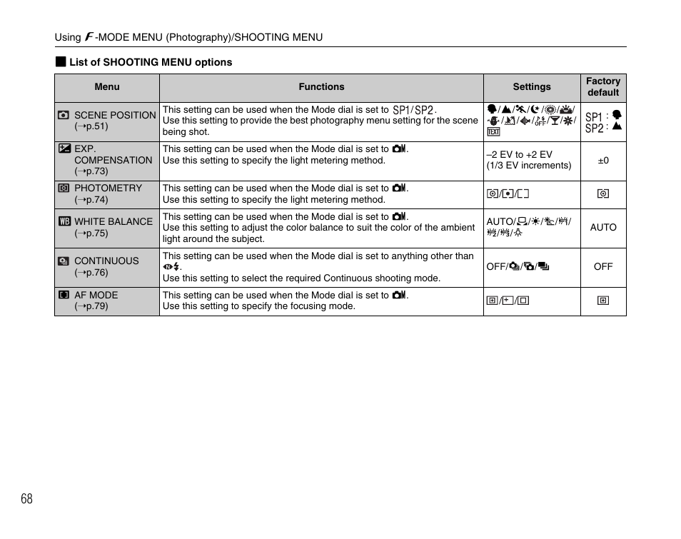 FujiFilm F45fd User Manual | Page 68 / 180
