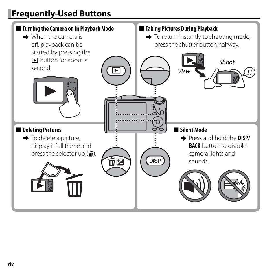 Frequently-used buttons | FujiFilm FinePix F750EXR User Manual | Page 14 / 164