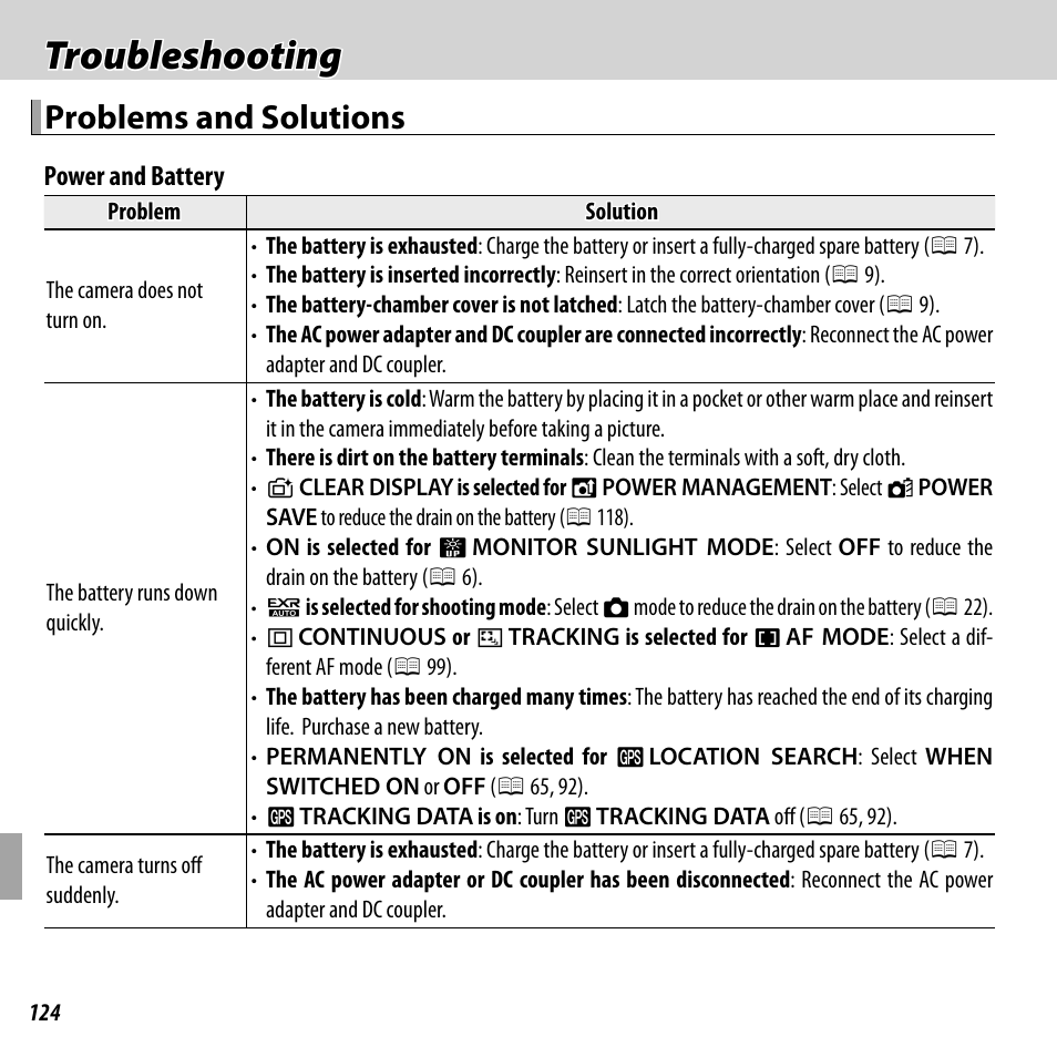 Troubleshooting, Problems and solutions | FujiFilm FinePix F750EXR User Manual | Page 142 / 164