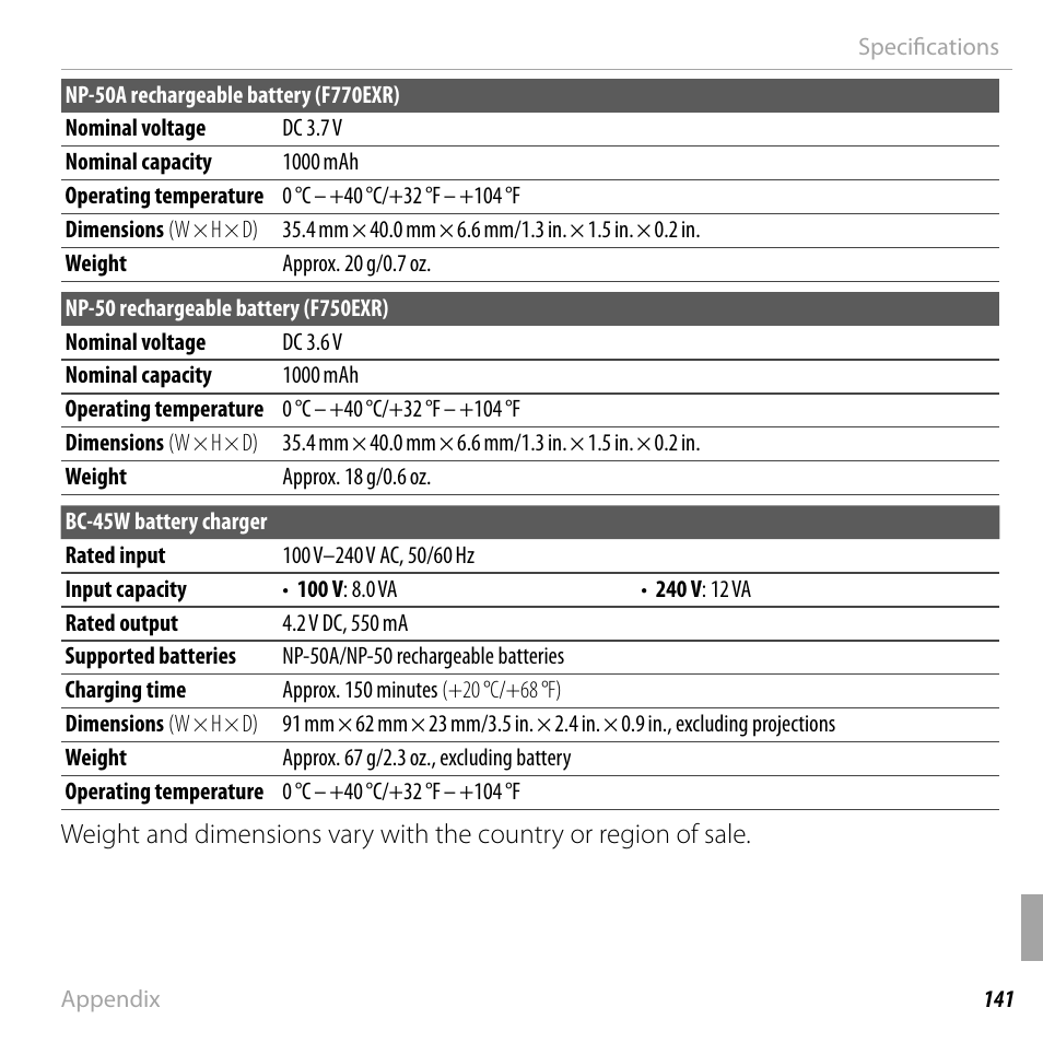 FujiFilm FinePix F750EXR User Manual | Page 159 / 164