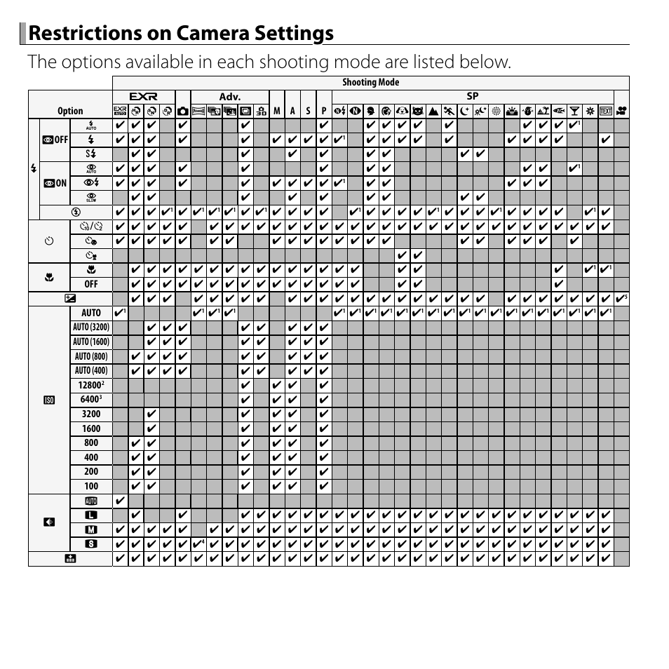 Restrictions on camera settings | FujiFilm FinePix F750EXR User Manual | Page 162 / 164