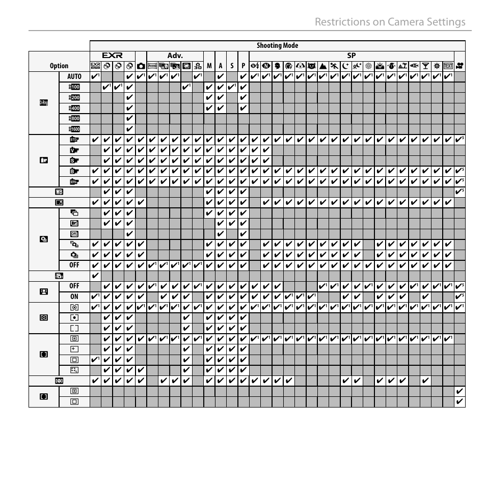 Restrictions on camera settings | FujiFilm FinePix F750EXR User Manual | Page 163 / 164