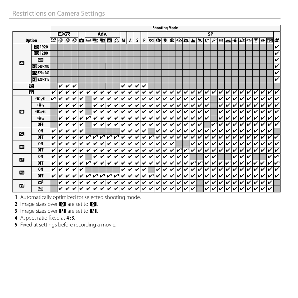 Restrictions on camera settings | FujiFilm FinePix F750EXR User Manual | Page 164 / 164